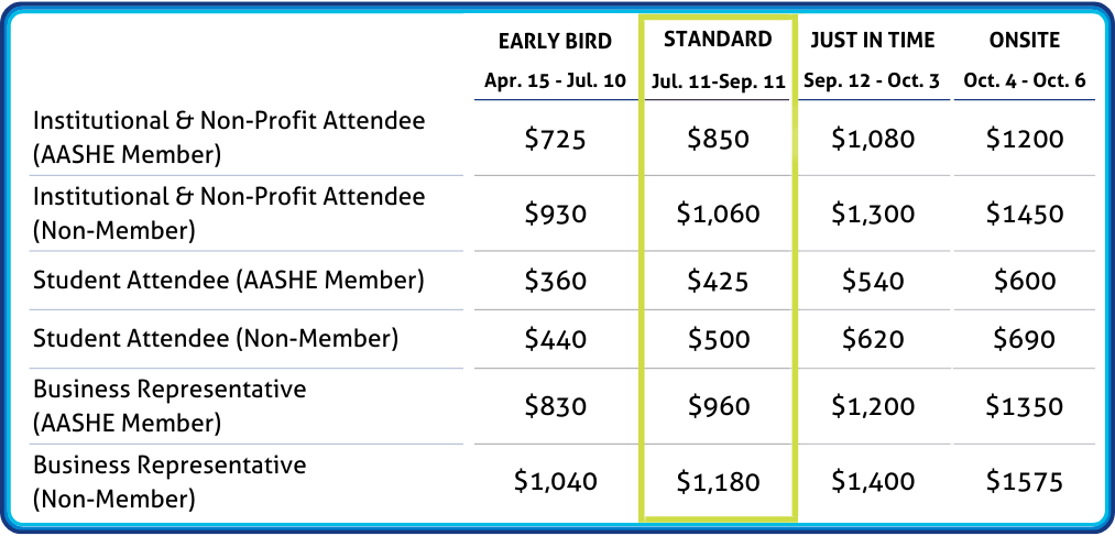 Registration-RatesJul10-Sept11